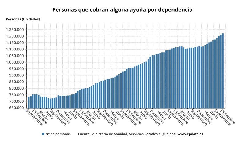 GraficoLeyDependencia3